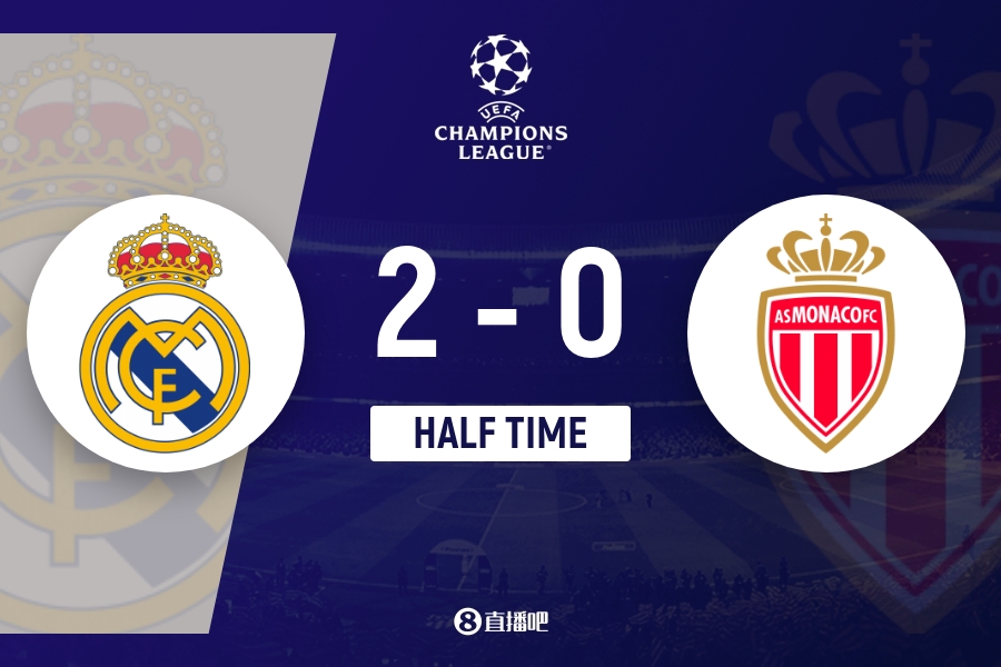 半场-皇马2-0摩纳哥 姆巴佩开场闪击+双响维尼修斯献助攻